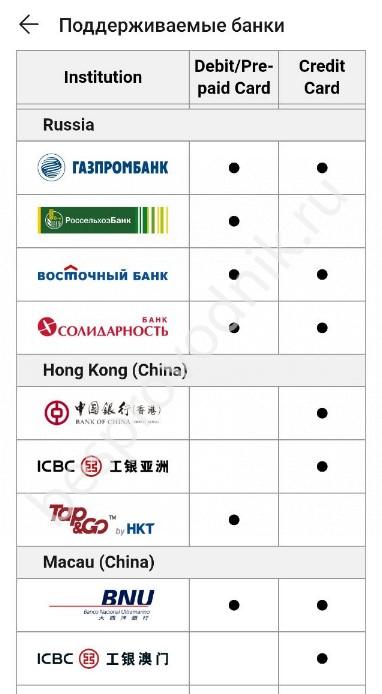 Купить наркотики москва