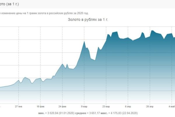 Кракен перестал работать