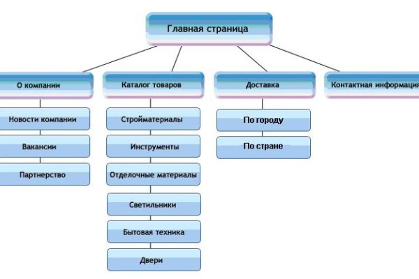 Kraken даркнет рынок