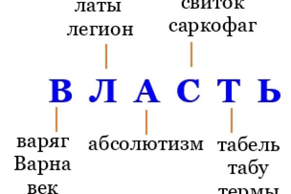 Кракен как проверить зеркало